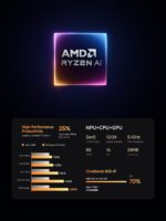 MINISFORUM Mini PC AI X1 Pro AMD Ryzen AI 9 HX370(12 Cores/24 Threads, up to 5.1GHz)&AMD Radeon 890M Mini Gaming Computer,32GB DDR5 1TB PCIe 4.0 SSD, 8K Quad Display,Dual 2.5 LAN/WiFi 7/BT5.4/Oculink - Image 4