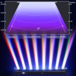 8 Eye LED Beam Wall Washer Lights,120W RGBW 4IN1 Strobe Moving Head DJ Light Bar 180 ° Tilt DMX and Sound Control Stage Lighting Bar for Party Light dj Disco Lights Wedding Club KTV Live House-2PC - Image 6
