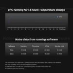 Reatan A6 Mini Gaming PC AMD Oculink Ryzen 7 7840HS (8C/16T, up to 5.1GHz) Mini Desktop Computer, 32GB DDR5 5600MHz 1TB PCle4.0 SSD Mini PC, Quad Display&Dual 2.5G RJ45&HDMI/DP/USB-C, WiFi 6E, BT 5.2 - Image 9