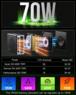 GMKtec Gaming Mini PC, M7 AMD Ryzen 7 PRO 6850H (4.70GHz) Dual NIC LAN 2.5G M7 Desktop Computer, 32 DDR5 RAM +2TB Hard Drive PCle SSD, Dual USB4, HDMI 2.1, USB-C - Image 7