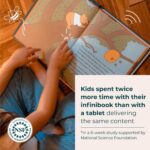 Cali’s Books Winnie-The-Pooh infinibook Reader + Booklet | Storytelling Toy & Audio Book for Kids | Recordable Read-Aloud & Games | Screen-Free Educational Gift for Ages 3-7 - Image 7