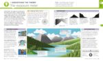 Digital Photography Complete Course: Learn Everything You Need to Know in 20 Weeks (DK Complete Courses) - Image 4