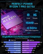 ACEMAGICIAN S3A Mini PC, Ryzen 7 5875U(up to 4.5Ghz), 16GB DDR4 512GB NVME SSD Mini Desktop Computer, Mini Computers [WiFi6/BT5.2] [4K UHD/RGB Lights/3 Adjustable Mode Light Gaming PC - Image 3