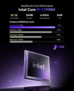KAMRUI Hyper H2 Mini Gaming PC, in·tel Core i9-11900H (Beat 1195G7/5825U, up to 4.9GHz) 32GB RAM 1TB SSD Mini Desktop Computers, Triple 4K Display 6*USB3.2, USB-C, HDMI, DP, WiFi6, BT5.2, Office Home - Image 5