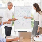 VIZ-PRO Whiteboard Easel, 36 x 24 Inches, Portable Dry Erase Board Height Adjustable With Flipchart Pad - Image 8