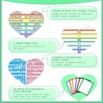 39 Sheets Science Fair Board Supplies - 24 Self Adhesive Presentation Subtitles, 6 Science Fair Project Titles, 2 Blank Titles, 7 Personalized Letter Stickers for Classroom Office, Colorful - Image 4