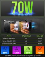 GMKtec Gaming Mini PC AMD Ryzen 9 8945HS (Turbo 5.1GHz) 32GB DDR5 2TB SSD, Computers PC Oculink, Dual NIC LAN 2.5G, WiFi 6, USB3.2, USB-C 4.0, BT5.2, DP, HDMI, Dual Fan Nucbox K11 - Image 10