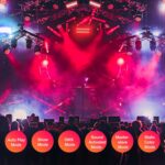 LED Stage Strobe Effect Lights - 120W RGBW DJ Light with 48 Zones Chasing by DMX Control Sound Activated Auto Play Wall Washer Uplight for Event Concert Party Church Wedding Club Stage Lighting - Image 6
