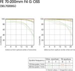 Sony FE 70-200mm F4 G OSS Interchangeable Lens for Sony Alpha Cameras (Renewed) - Image 7
