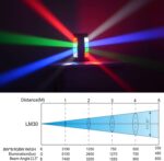 Big Dipper DJ Lights RGBW 4-in-1 Stage Lights LED Spider Moving Head Light Sound Activated DMX Party Lights for Bar, Band, Wedding, Concert, Disco Stage Lighting, Christmas, 1 Pack - Image 6