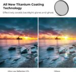 K&F CONCEPT 77mm Ultra-Low Reflectivity Circular Polarizers Filter 28 Multi-Layer Coatings Ultra-Slim High Definition Polarizing Camera Lens Filter (Nano-X Series) - Image 4