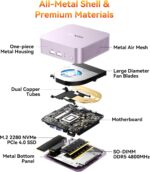 GEEKOM A6 Aurora Edition Mini PC with AMD Ryzen 7 6800H, 32GB DDR5 RAM 1TB PCIe 4.0 NVMe SSD, Radeon 680M, Compact Aluminium Design Windows 11 Pro Desktop Computer with USB4/8K UHD/Wi-Fi 6E/SD Slot - Image 9