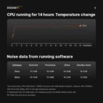 BOSGAME P3 Mini PC Ryzen 7 6800H Light Gaming Desktop Computers, WiFi 6E, BT 5.2, 32GB DDR5, 1TB NVMe 2280 SSD - Image 9